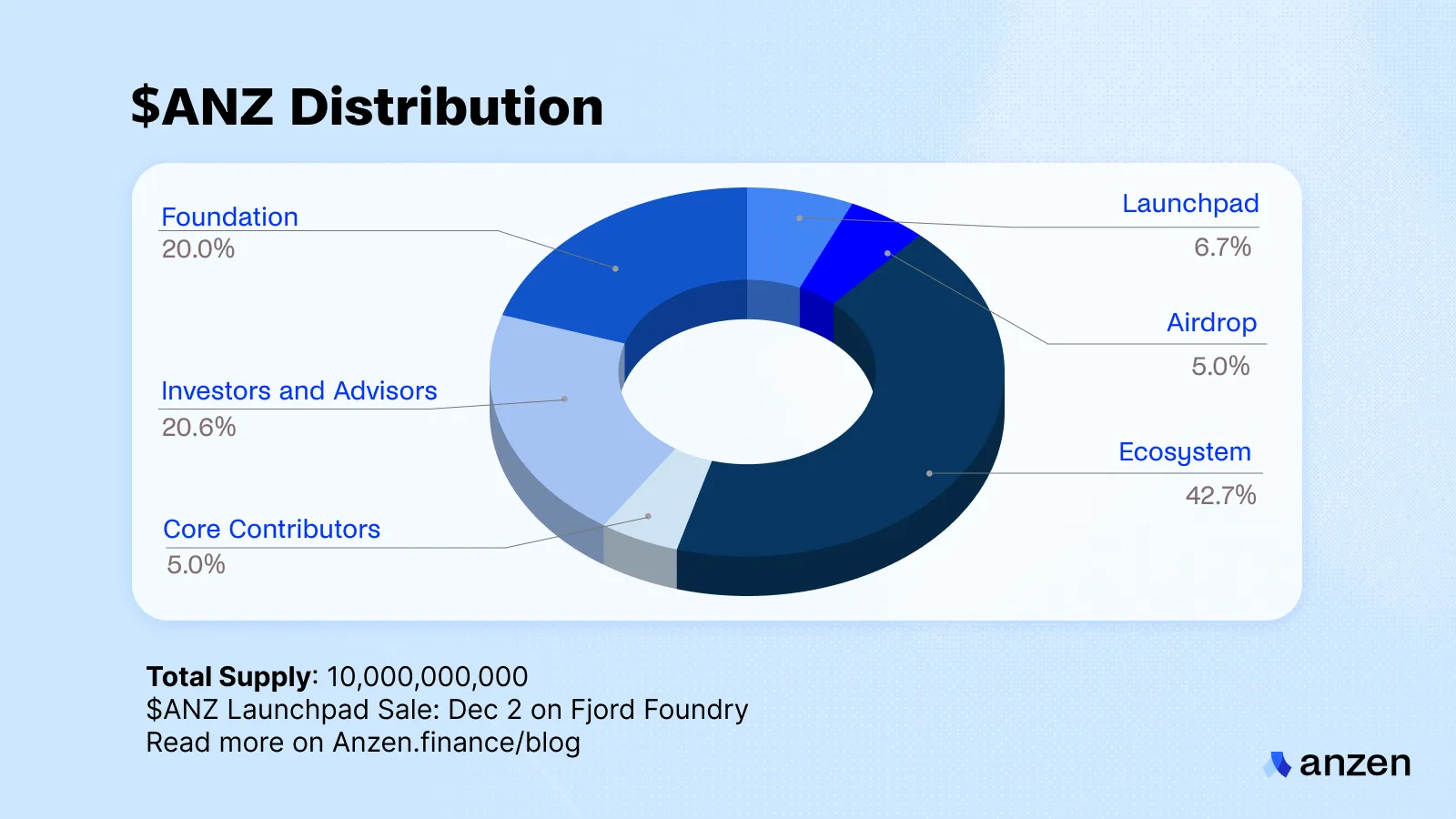 ANZ Distribution